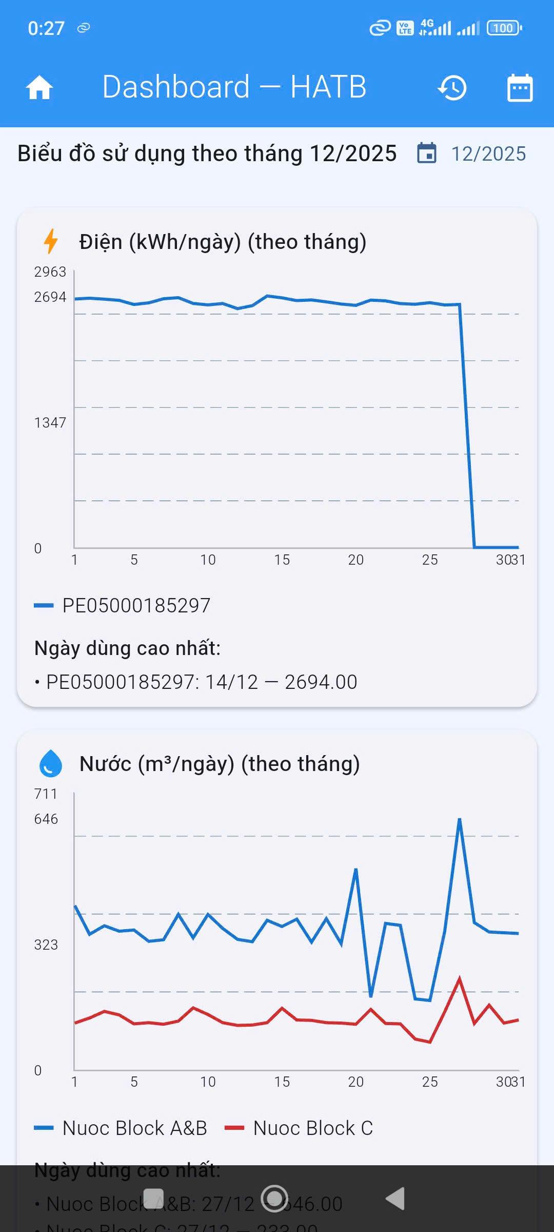 Building Checklist VN - Dashboard năng lượng